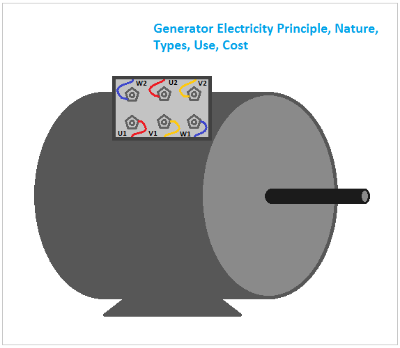 generator electricity