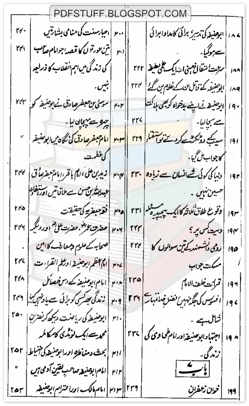 Contents of Urdu Book Imam Abu Hafina K Hairat Angaiz Waqiat