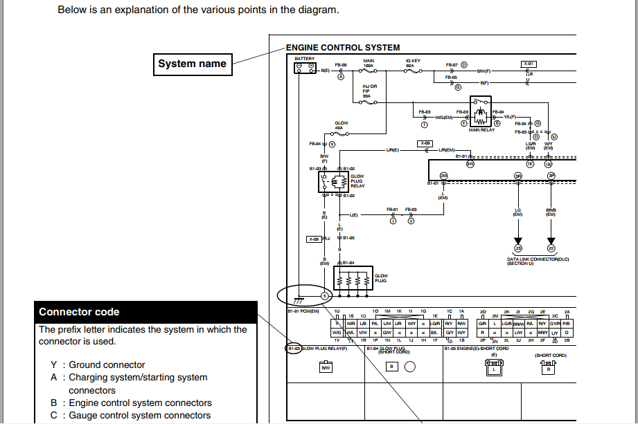 Mazda RX 8 Wiring Diagram - Automotive Library