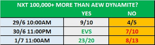 1 July 2020 - WWE NXT .vs. AEW Dynamite Prop Bet