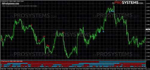 4 TF Heiken Ashi Arrows – signals of the standard indicator with 4 time frames