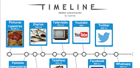  medios de comunicacion