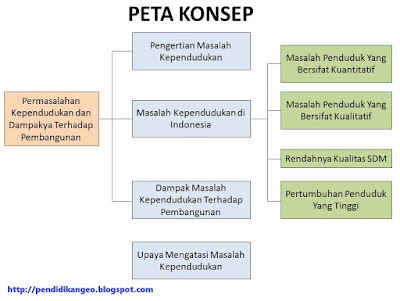  yaitu problem yang bekerjasama dengan dinamika keadaan penduduk Pengertian Masalah Kependudukan