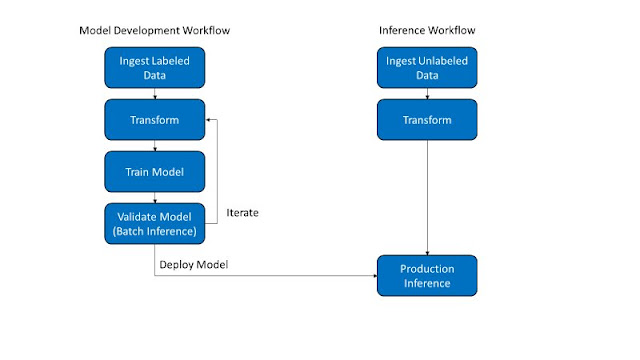 Dell EMC Study Materials, Dell EMC Tutorial and Materials, Dell EMC Live