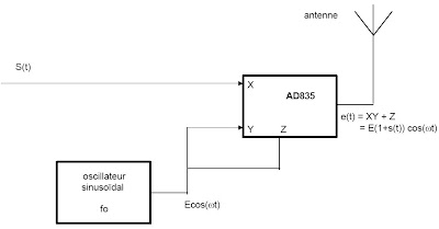 structure de l’émetteur