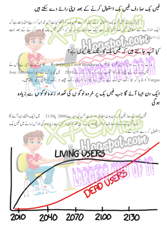 15 Interesting Things about Facebook 2016 By XPCMasti.blogspot.com