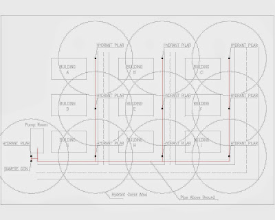 How To Design A Fire Hydrant System