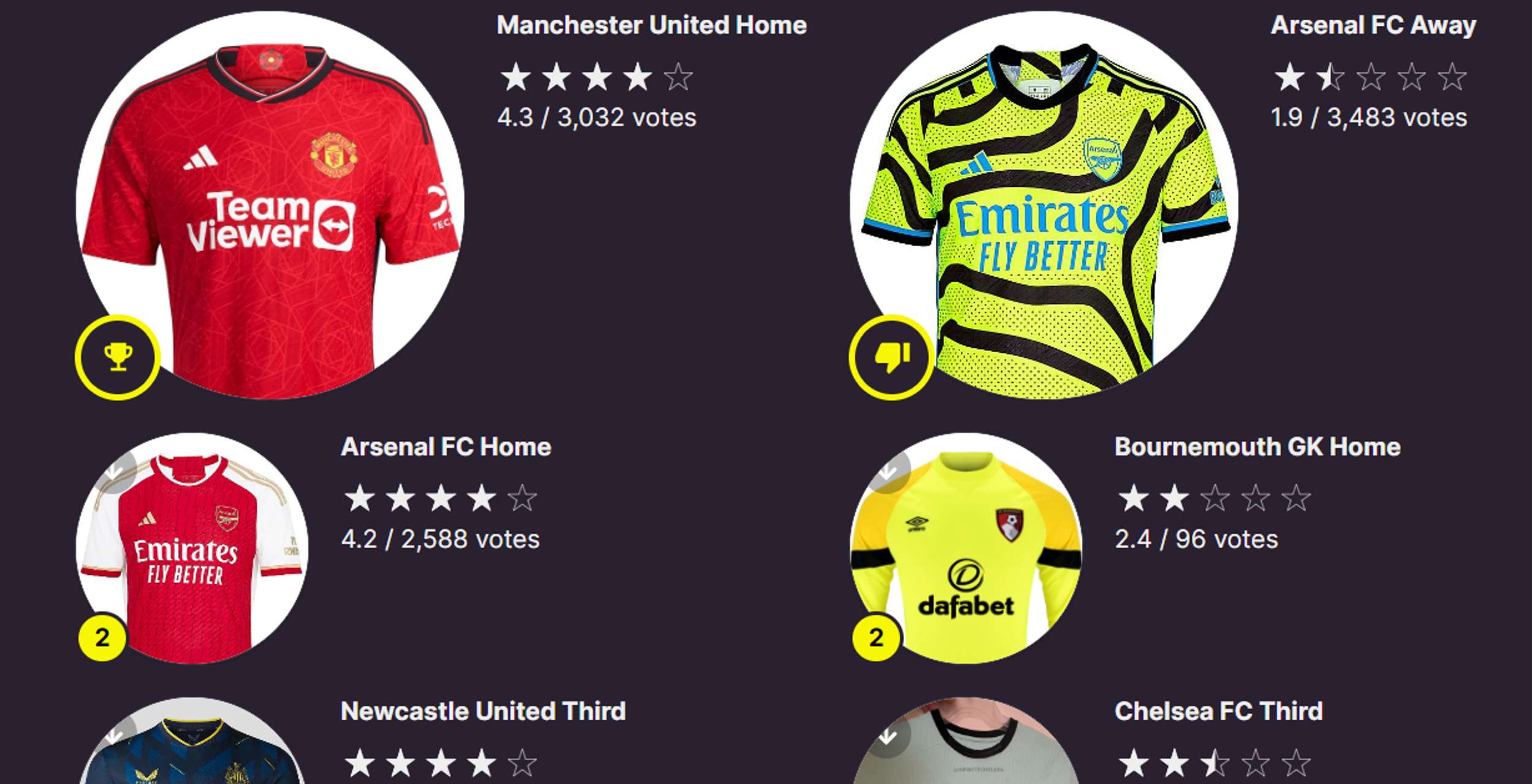 Premier League 23/24 Kits - SoccerBible