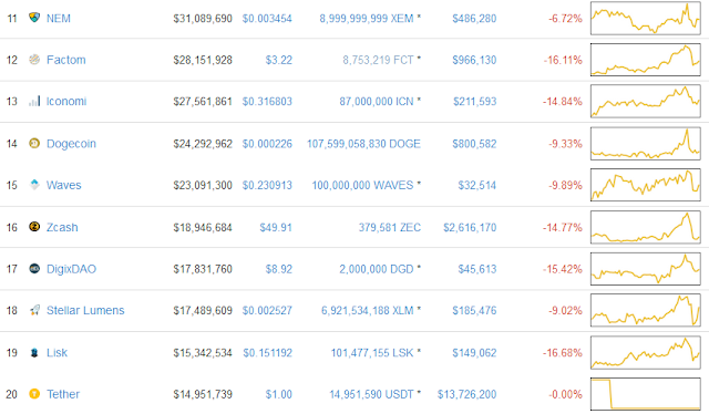 CoinmarketCap Chart