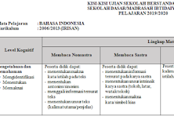 Kisi-kisi USBN Bahasa Indonesia SD Tahun 2020