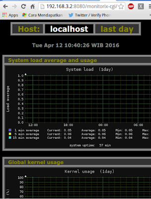 [mengetikkan ip address]:8080/monitorix