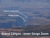 Inner Zoom