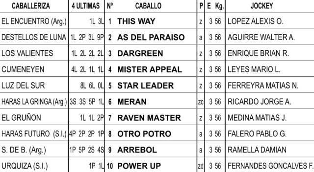 Clásico Polla de Potrillos G3 1600m arena. Hipódromo de La Plata.