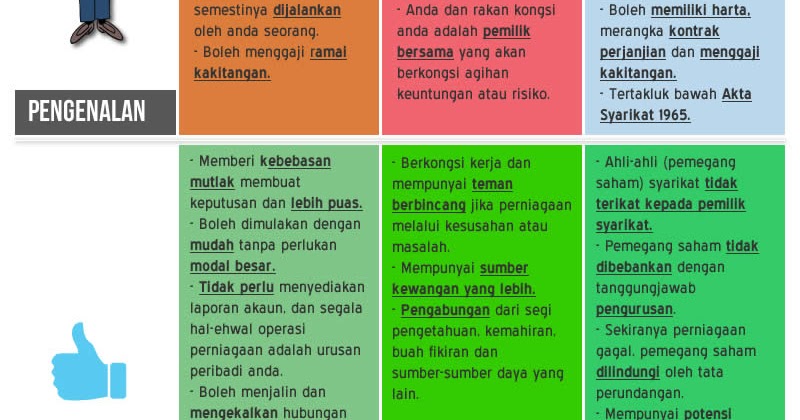 Blog WadiDagang: PETA MINDA PEMILIKAN PERNIAGAAN