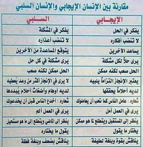 ما الفرق بين الإنسان الايجابي والأنسان السلبي