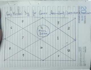 Gaj-kesari-yog-in-astrology