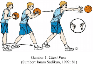 Mengoper bola setinggi dada (Chest pass)