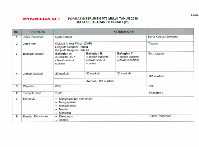 Soalan Matematik Tingkatan 2 Format Pt3 - Persoalan n