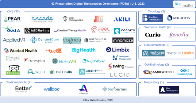 Terapêutica Digital (DTx) | Mercado até 2028