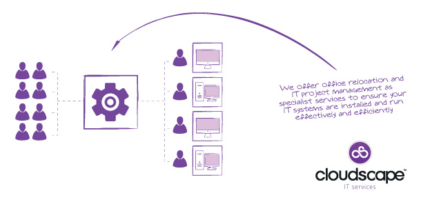 IT support London - Cloudscape IT