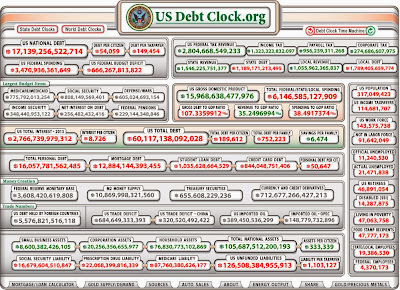 USA Debt