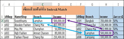 Index Match Function in Excel