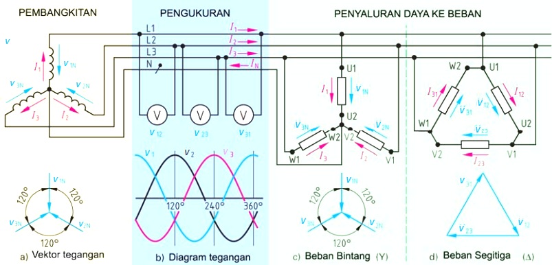 Brim Fasa Ke Tiga - BR1M Reg