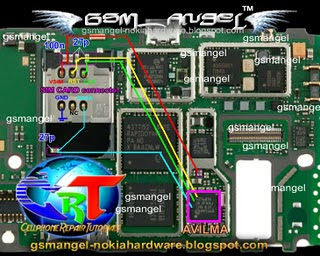 Nokia 6760s slide Sim Solution