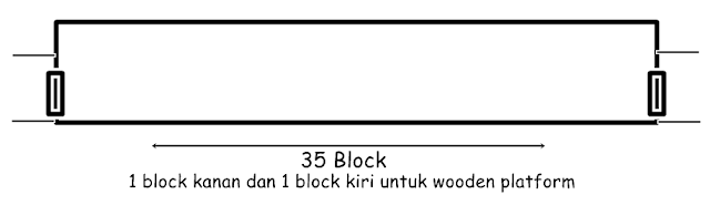 tips Membuat Area Help Break di Growtopia