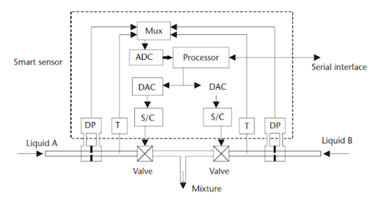 Smart sensor