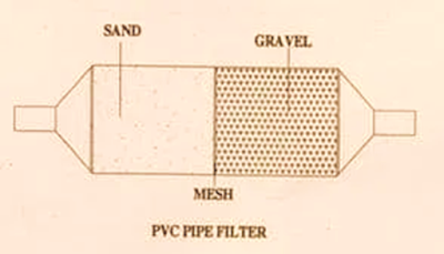 PVC –Pipe filter