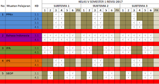 Pemetaan KD Kelas 5 Kurikulum 2013 