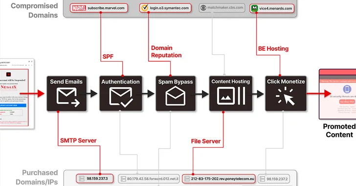 Article Overview