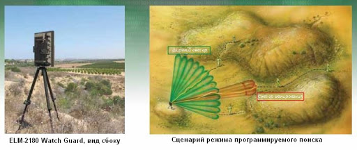 ELM-2180 Watch Guard, вид сбоку. Сценарий режима программируемого поиска.