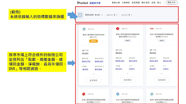 iMarket 儲蓄險市集操作流程_04