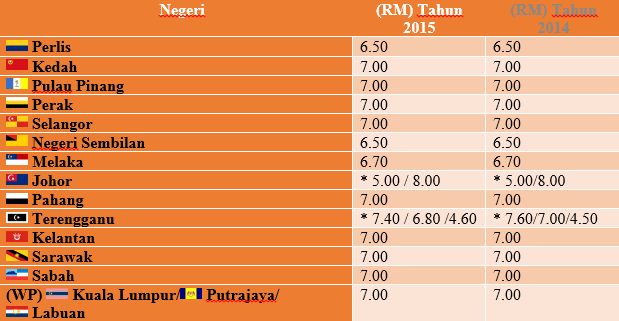 kadar zakat fitrah