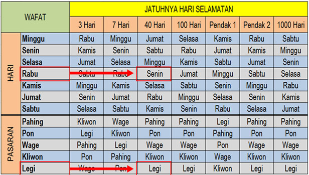 1000 Hari Itu Berapa Tahun Jejak Belajar