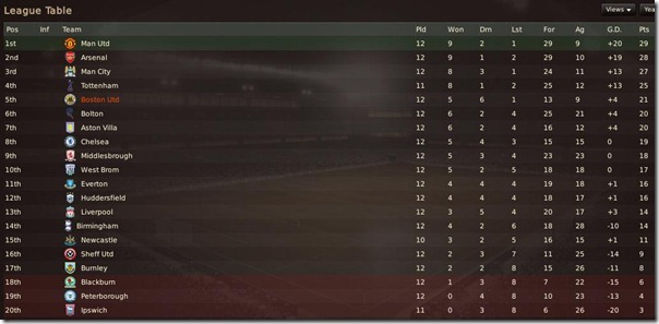 League table