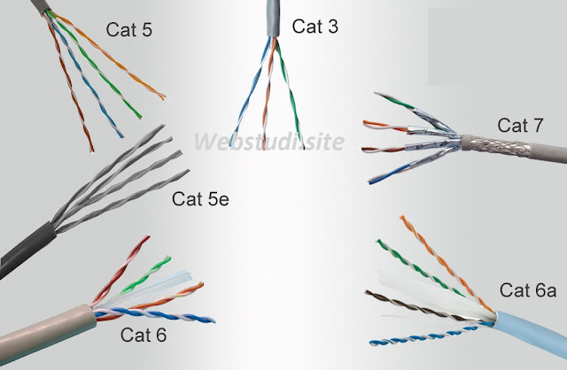 Gambar-Semua-Kabel-Cat