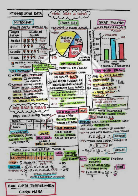 Nota Ringkas Matematik Cikgu Nana - Kickstory.net