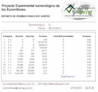 reparto de premios euromillones para este sorteo