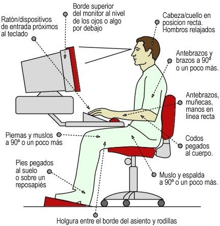 Resultado de imagen de la postura corporal en la oficina