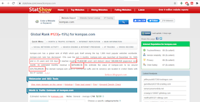 Cara Mengetahui Penghasilan Blog atau Web Orang Lain