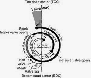 Katup ( Valve )