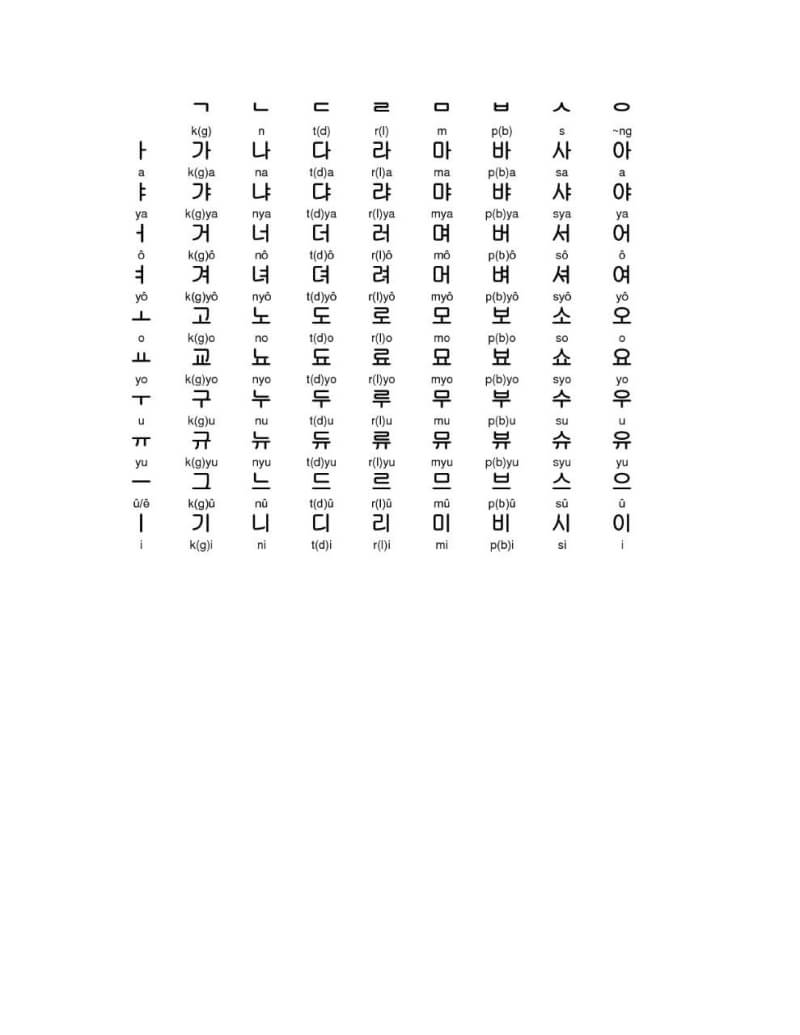 Belajar Tulisan  Korea Hangul  