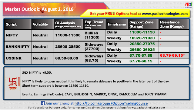 Indian Market Outlook: August 02, 2018