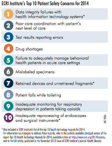 https://www.ecri.org/EmailResources/PSRQ/Top10/Top10PSRQ.pdf