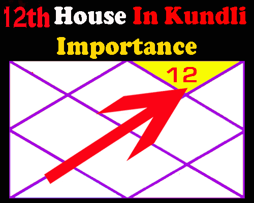 12th House in Horoscope Details, what does the twelfth house of the horoscope tell in astrology, कुंडली का द्वादश भाव, impacts of planets.