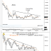 Veteran Trader Warns Cardano Mimicking Bitcoin Pattern That Preceded BTC’s 50% Crash