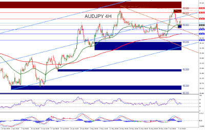 Forex Technical Analysis